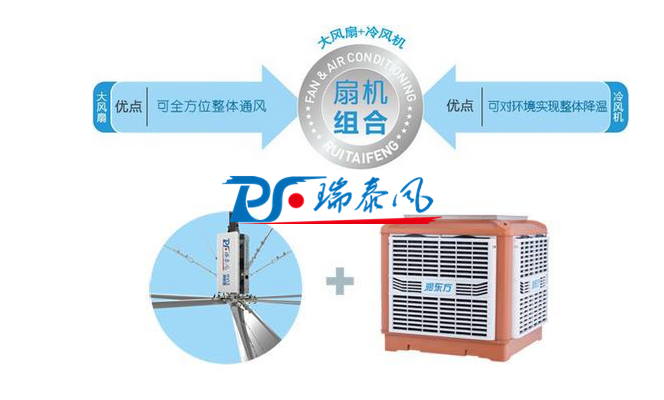 扇機組合，廠房降溫通風(fēng)