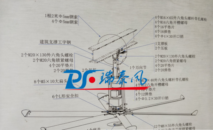 扇機組合、廠房降溫通風(fēng)