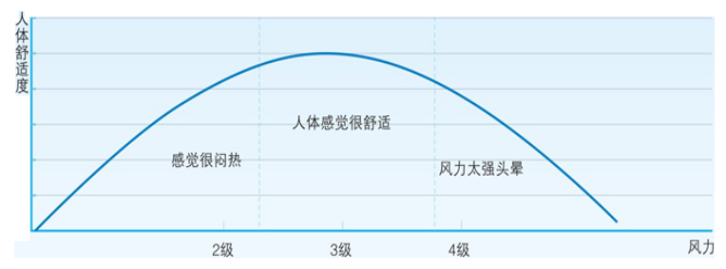 瑞泰風工業(yè)用風扇，瑞泰風工業(yè)大風扇，工業(yè)用大風扇，工業(yè)大型吊扇，工業(yè)大風扇