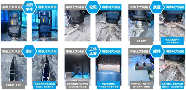 瑞泰風(fēng)工業(yè)大風(fēng)扇，大型工業(yè)風(fēng)扇，大型工業(yè)吊扇